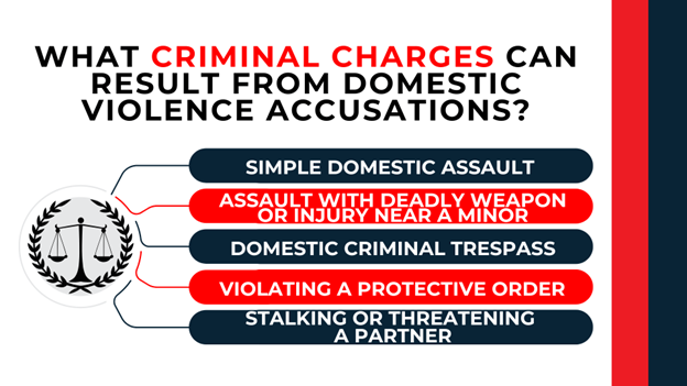 Scales of justice icon beside a list of charges such as assault, trespass, stalking, and violating protective orders.
