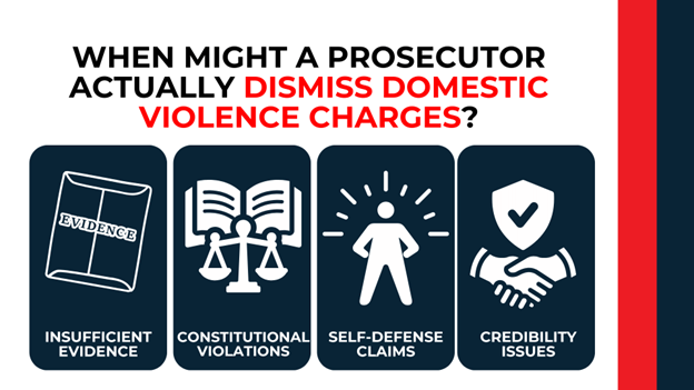 Icons of evidence, scales, person, and handshake showing reasons charges may be dismissed—proof issues or self-defense claims.