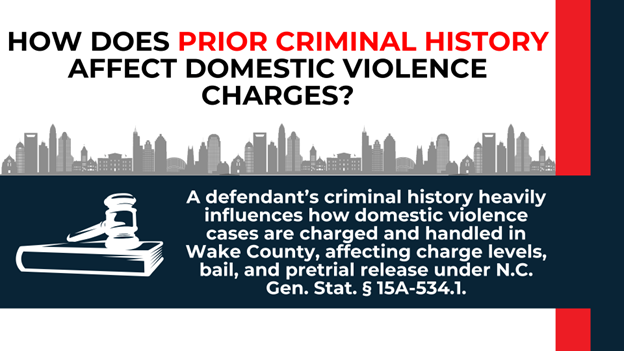 Skyline and gavel; shows how past convictions affect bail, charge levels, and pretrial release under NC law.