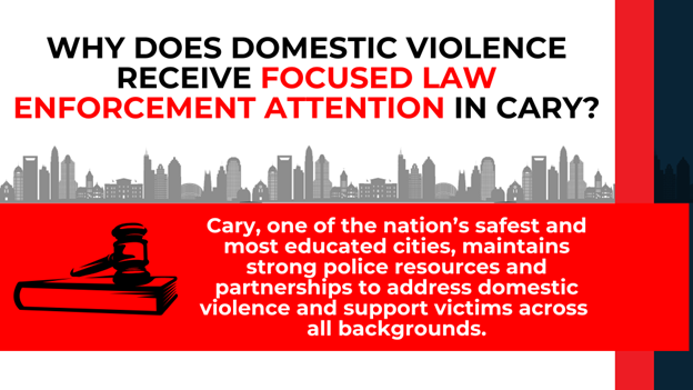 Gavel and city skyline with text explaining Cary’s strong police and community response to domestic violence.