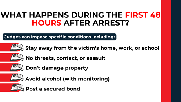Book and gavel icons listing judge-imposed conditions like no contact, avoiding alcohol, and posting a secured bond.