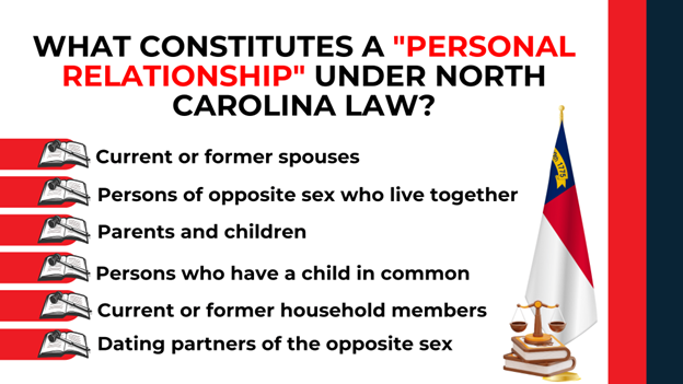 NC flag and gavel icons; defines personal relationships including spouses, partners, and family members.