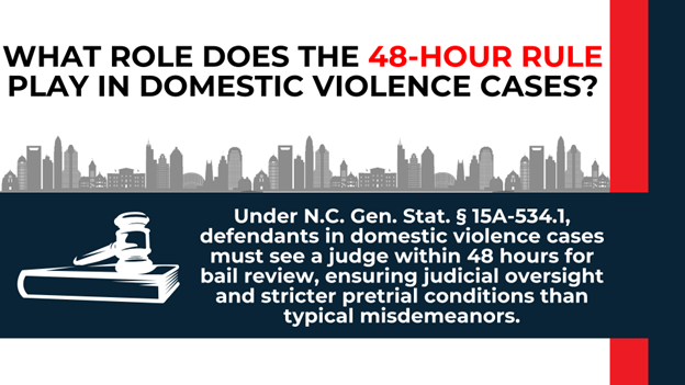 Gavel and skyline illustrating North Carolina’s 48-hour rule requiring early judicial review in domestic violence cases.