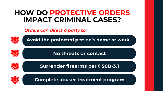 Shield icons listing protective order directives like avoiding contact, surrendering firearms, and completing treatment programs.