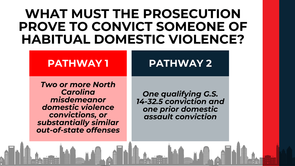 Two-column pathway chart comparing qualifying conviction scenarios prosecutors must establish.