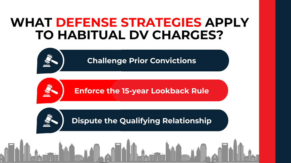 Gavel icons with highlighted bars outlining defenses like challenging priors and enforcing lookback limits.