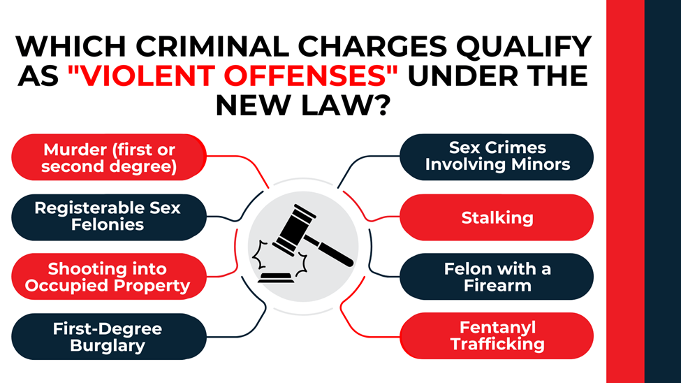 Central gavel icon with connected labels listing offenses like murder, stalking, firearm felonies, and trafficking.