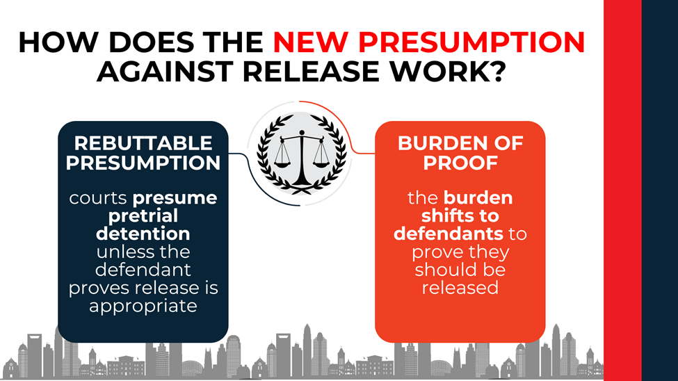Balanced scale icons showing rebuttable presumption and shifted burden requiring defendants to justify release.