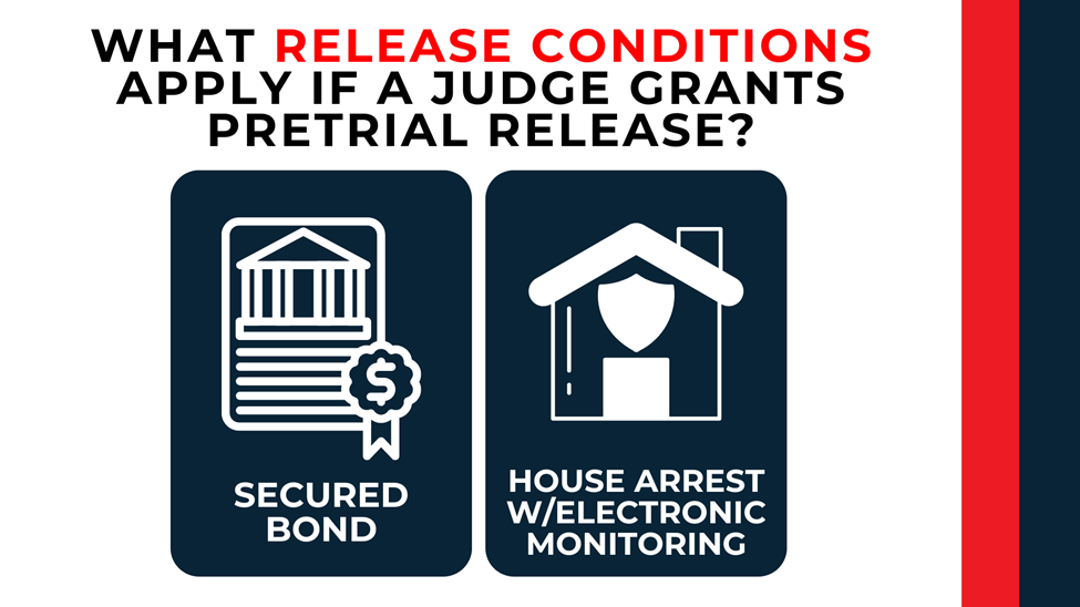 Court document and house icons labeling secured bond and house arrest with electronic monitoring.