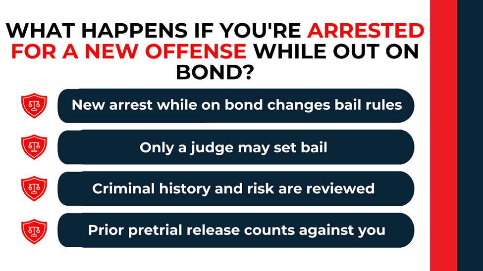 Shield icons with step-by-step text explaining how new arrests affect bail decisions and judicial review.