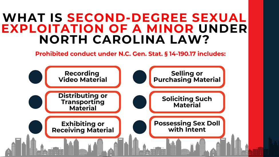 List of prohibited conduct under NC law including recording, distributing, and selling exploitation material.