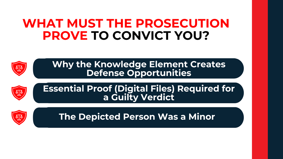 Three elements prosecutors must prove, including knowledge, required digital evidence, and minor’s depiction.