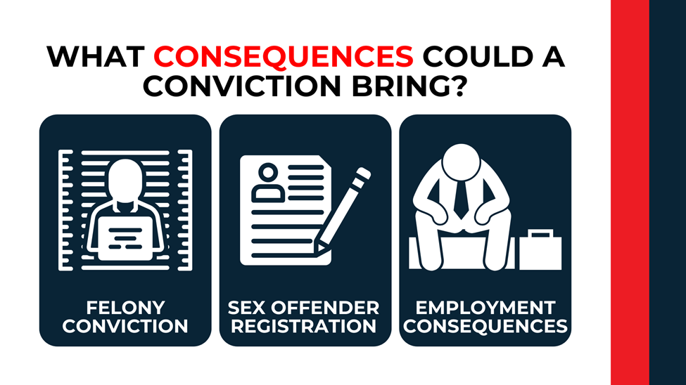 Three icons representing felony conviction, sex offender registration, and employment consequences.