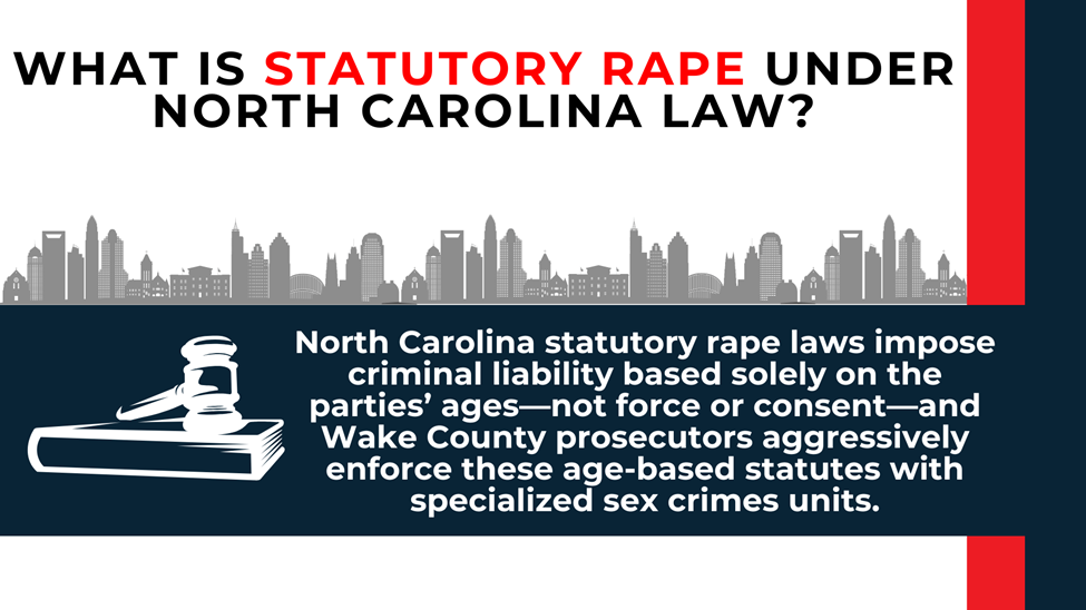 Gavel and city skyline frame explanation that liability is based on ages, not consent, under NC law