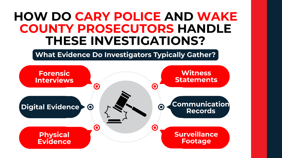 Circular law icon surrounded by labeled sections outlining forensic interviews, digital evidence, witnesses, and surveillance methods.