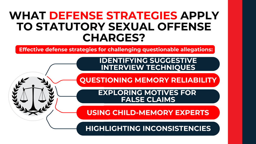 Justice seal connected to strategy list highlighting interview tactics, memory reliability challenges, and evidentiary inconsistencies
