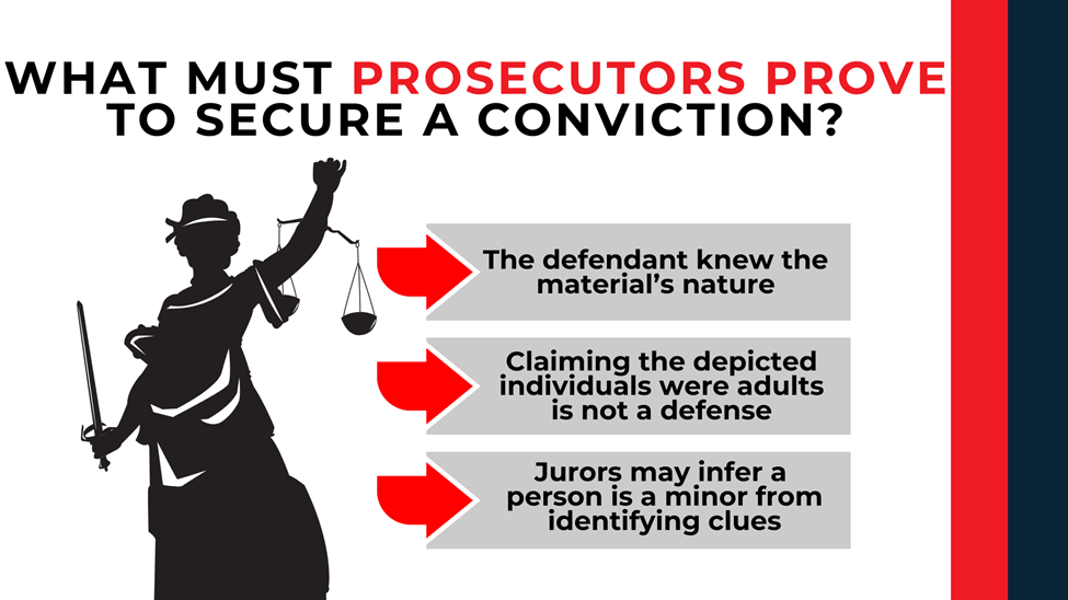Lady Justice silhouette with elements prosecutors must prove, including knowledge and minor identification.