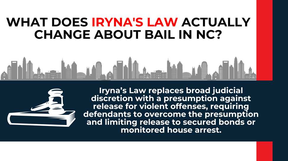 Gavel and text blocks summarizing how Iryna’s Law limits bail discretion for violent offenses.