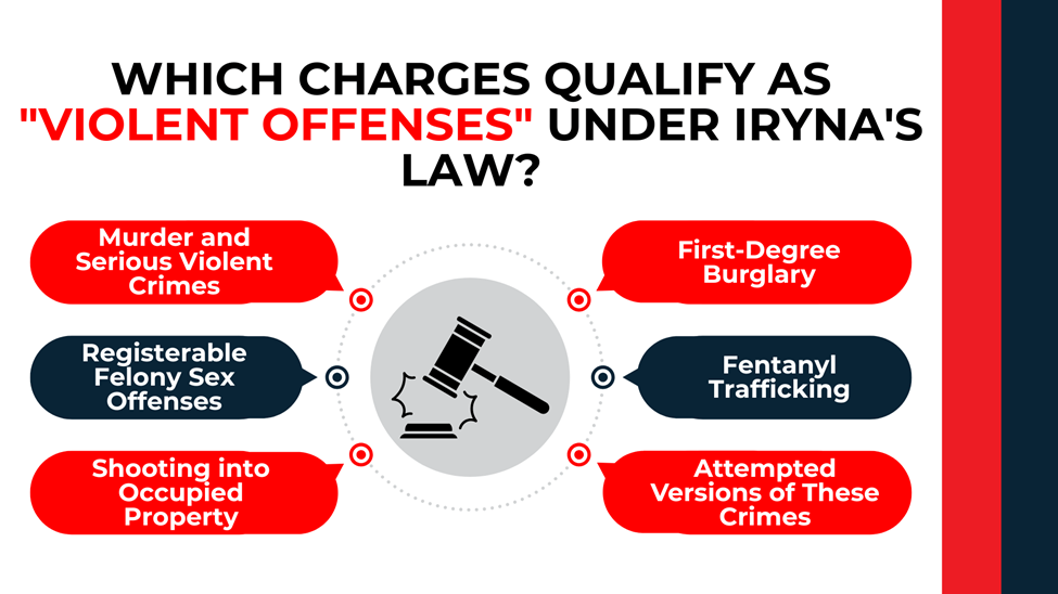 Central gavel with labeled callouts listing crimes classified as violent offenses under Iryna’s Law.