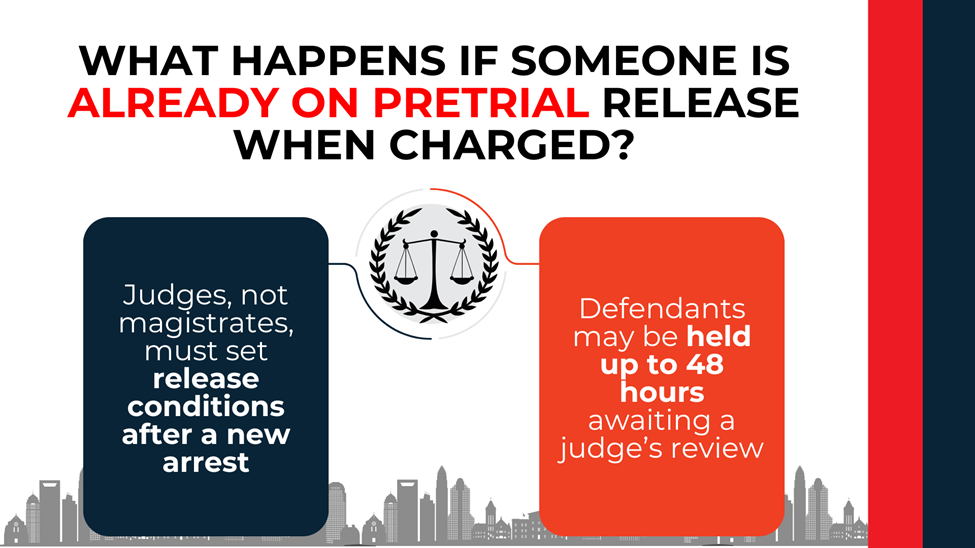 Balanced scales and contrast panels explaining detention timelines after a new arrest while on release.