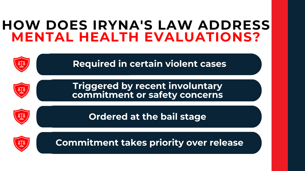 Shield icons and stacked text explaining when mental health evaluations are required under Iryna’s Law.