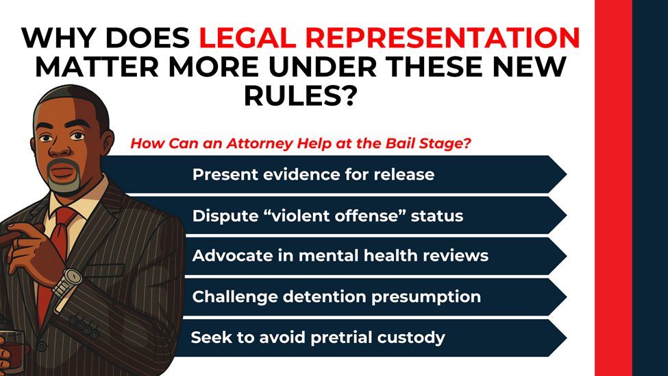 Attorney illustration with directional bars showing how counsel challenges detention under new bail rules.