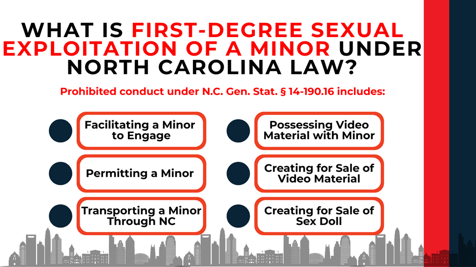 Chart listing prohibited acts like facilitating, permitting, transporting, possessing, or creating exploitative material.