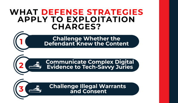 Icons showing numbered defense strategies such as challenging knowledge of content and contesting warrants