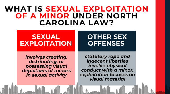 Comparison blocks explaining exploitation involving visual depictions versus other offenses involving physical conduct.