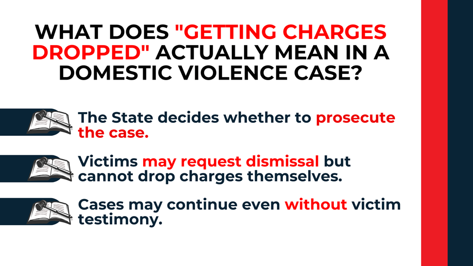 Stacked law-book icons with bold terms; explains the state prosecutes, victims can request dismissal, cases may proceed without testimony.