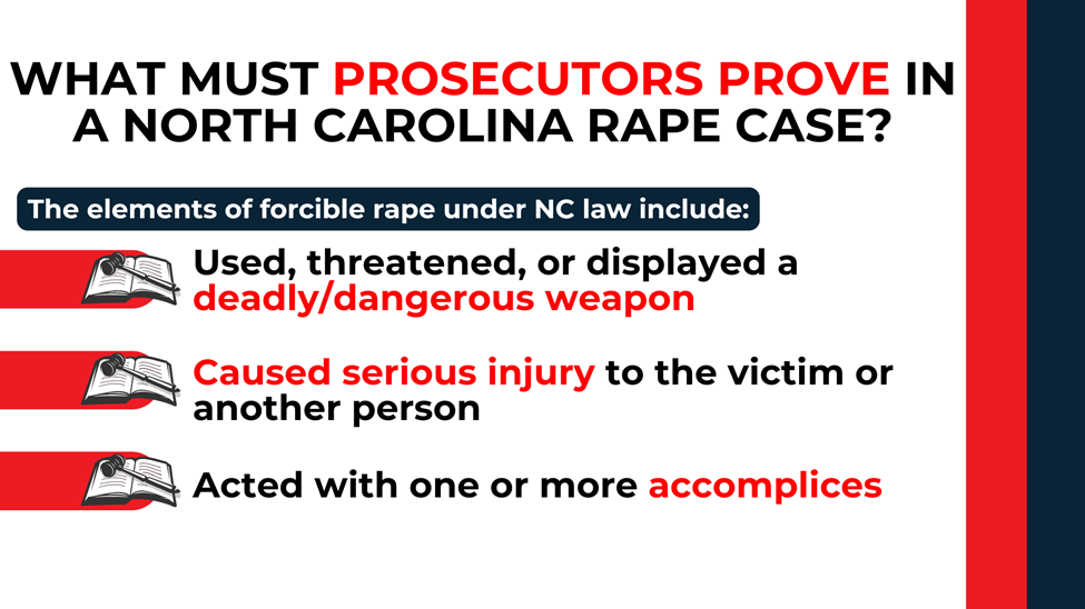 Legal checklist identifying weapons, serious injury, or accomplices required to prove forcible rape.