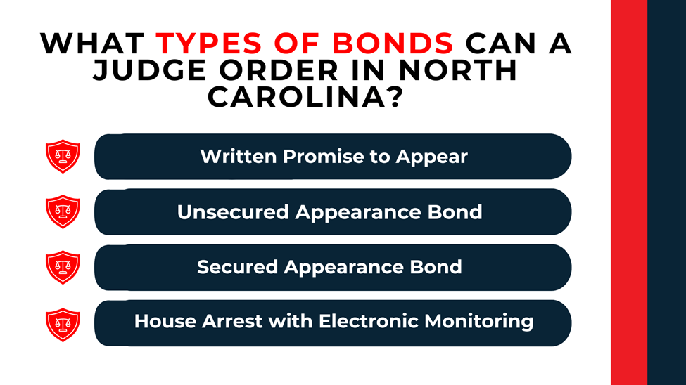 Four navy bars list written promise, unsecured bond, secured bond, and house arrest with monitoring under bold heading.