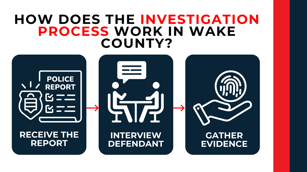 Three-panel sequence showing police report intake, suspect interview, and evidence collection steps.