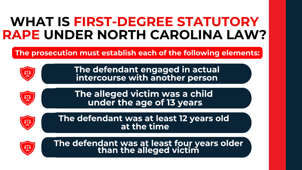 Shield icons beside elements list: intercourse, victim under 13, defendant at least 12, four-year age gap