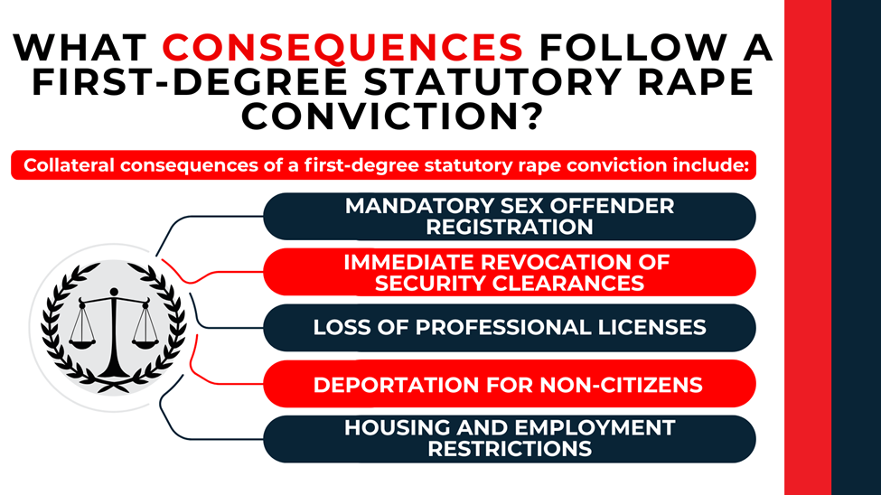 Emblem with branching labels: sex offender registration, clearance loss, licenses loss, deportation, restrictions
