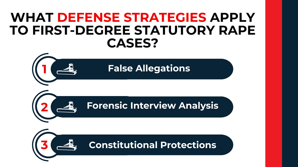 Three-step list with numbered icons: false allegations, forensic interview analysis, constitutional protections