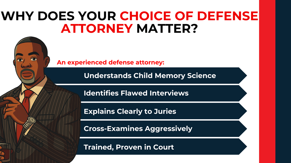 Attorney character with checklist arrows: child memory science, flawed interviews, jury clarity, cross-exam skill
