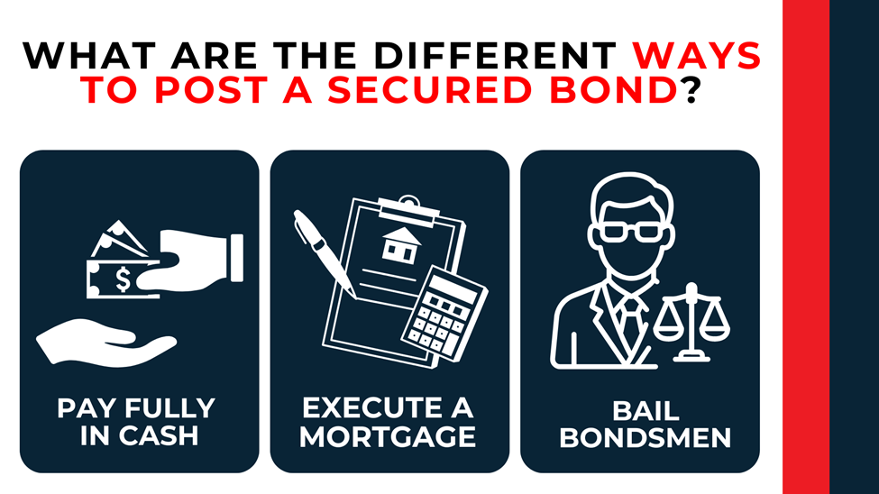 Three panels show options: pay fully in cash, execute a mortgage, or use a bail bondsman to post secured bond