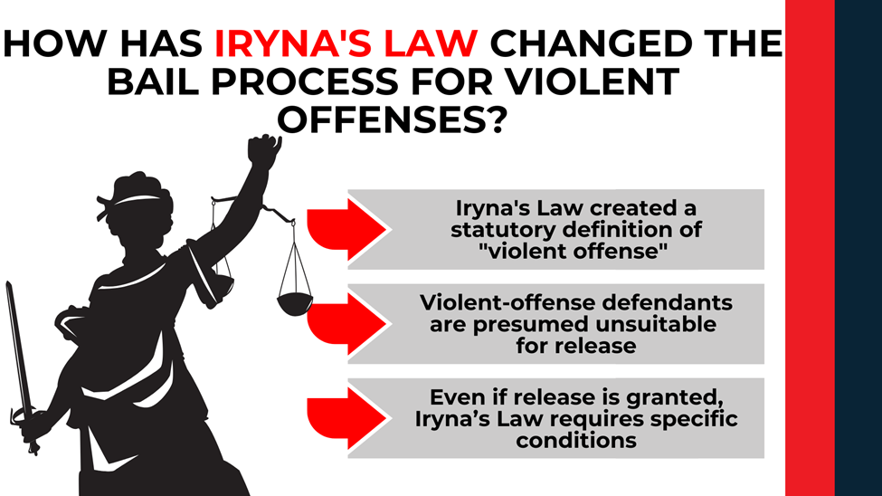 Lady Justice silhouette with arrows: defines violent offense, presumes no release, requires specific conditions if granted.