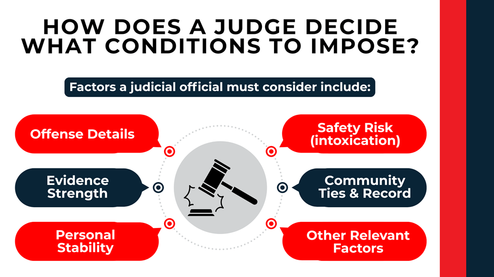 Central gavel icon with labeled bubbles listing offense details, evidence strength, stability, risk, ties, and other factors.