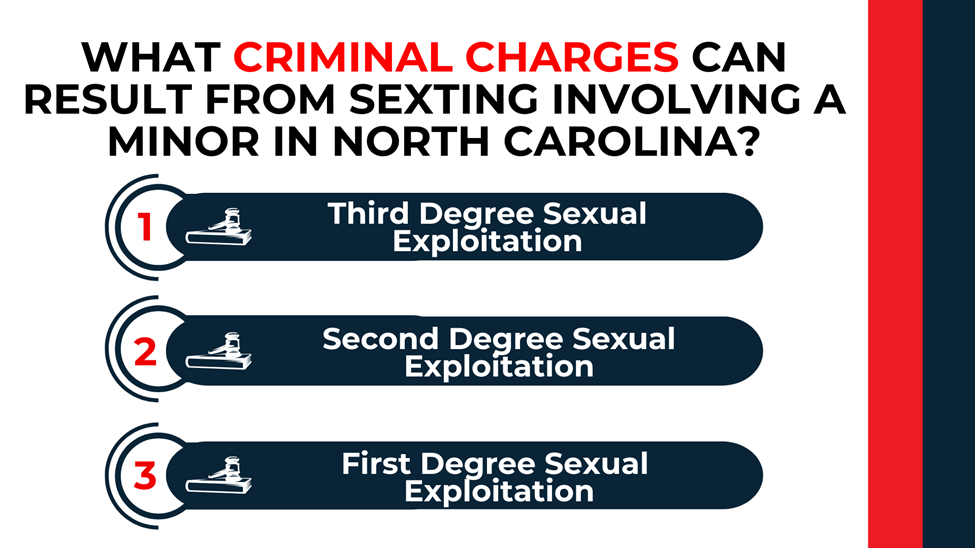 Numbered list shows third-, second-, and first-degree sexual exploitation charges tied to sexting involving minors.