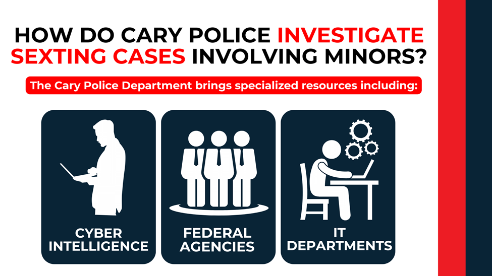 Three icons show cyber intelligence, federal agencies, and IT departments used in Cary police sexting investigations.