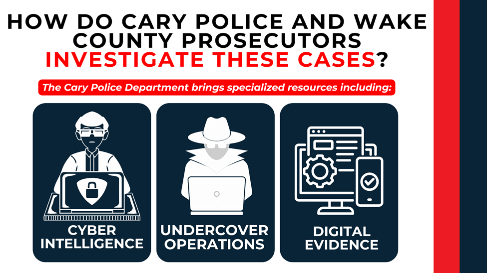 Icons showing cyber intelligence, undercover operations, and digital evidence used by Cary police and prosecutors.