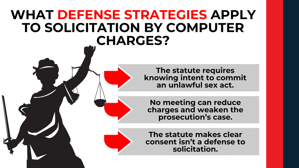 Lady Justice silhouette with arrows outlining intent requirement, no meeting impact, and consent not a defense