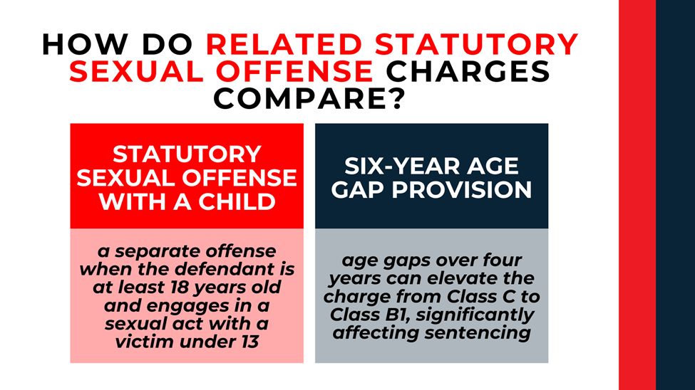 Side-by-side comparison of “statutory sexual offense with a child” and “six-year age gap provision” definitions.