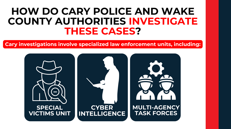 Three icons highlight Cary investigations: Special Victims Unit, cyber intelligence, and multi-agency task forces.