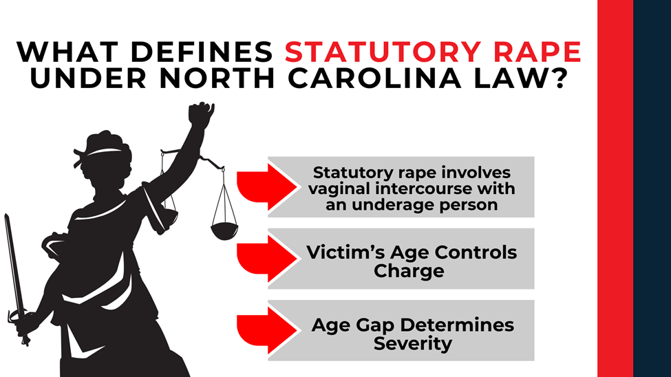 Lady Justice silhouette and arrows outlining vaginal intercourse, victim age, and age gap factors in statutory rape.