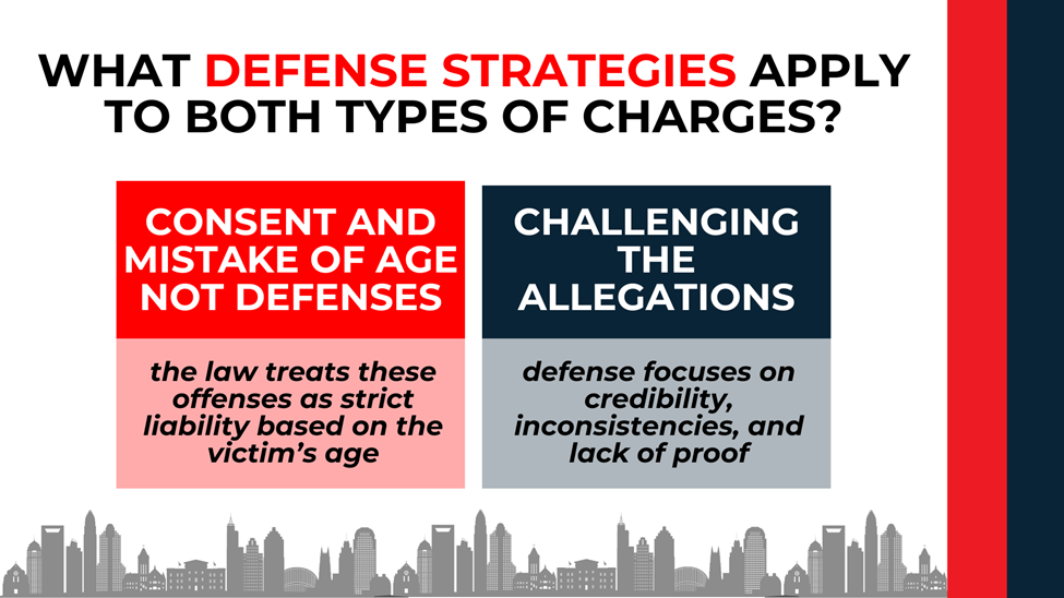 Split color panels explaining strict liability limits on consent defenses and credibility-based challenges to allegations.