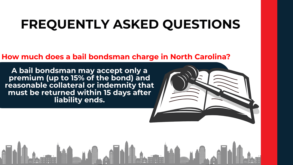 Open law book with gavel beside FAQ explaining bail bondsman premium up to 15% plus collateral returned within 15 days.
