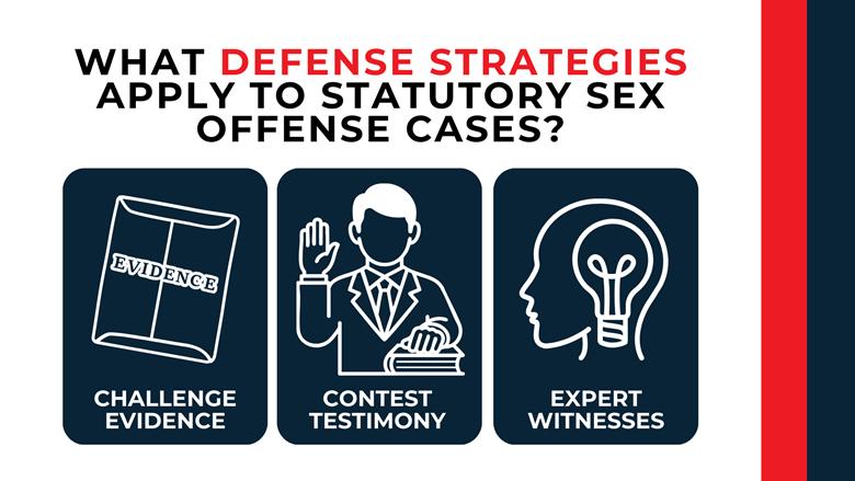 Evidence folder, sworn witness figure, and lightbulb icons highlight challenges to proof, testimony, and expert analysis.